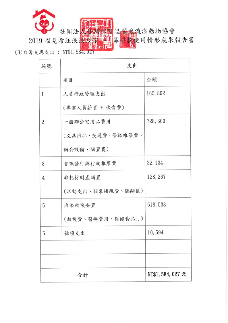 成果報告書