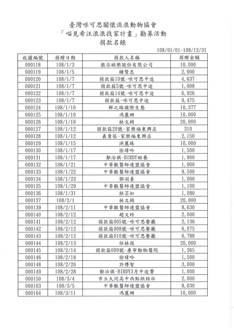 捐款名錄