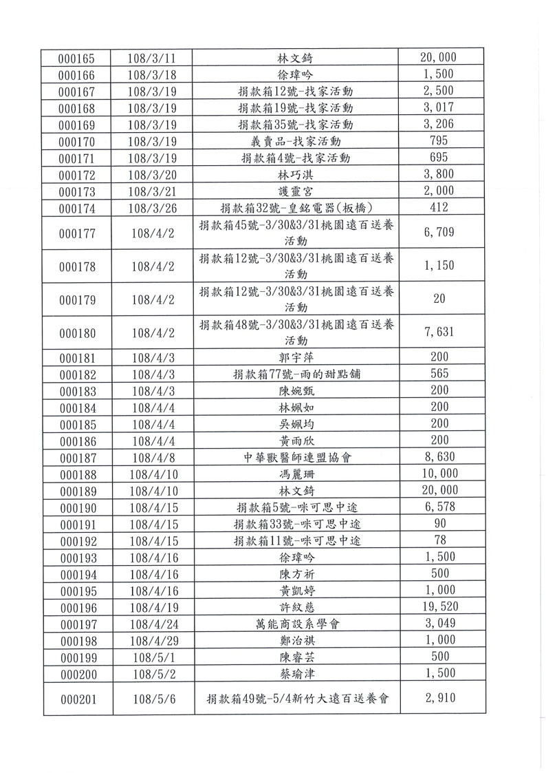 捐款名錄
