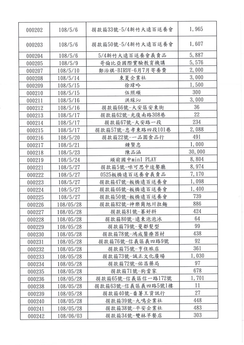 捐款名錄