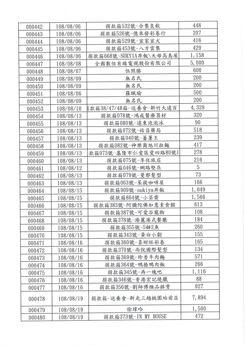 捐款名錄