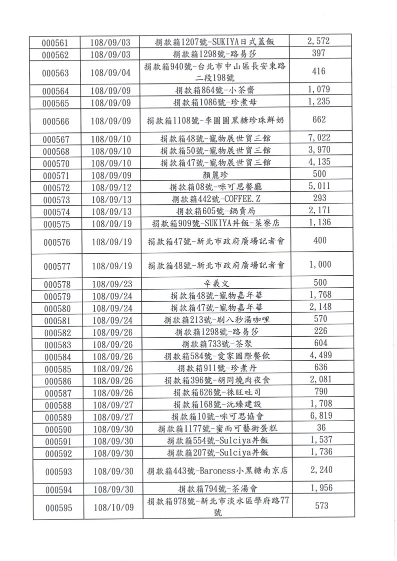 捐款名錄