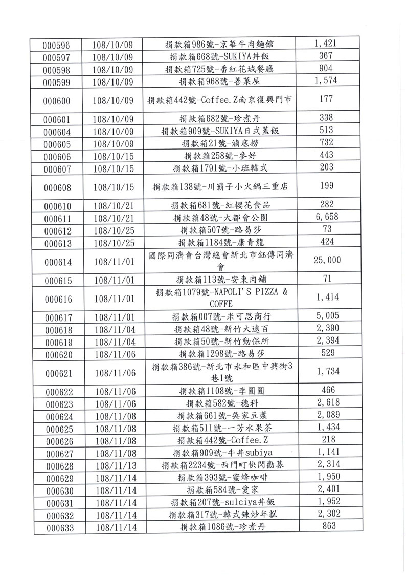 捐款名錄