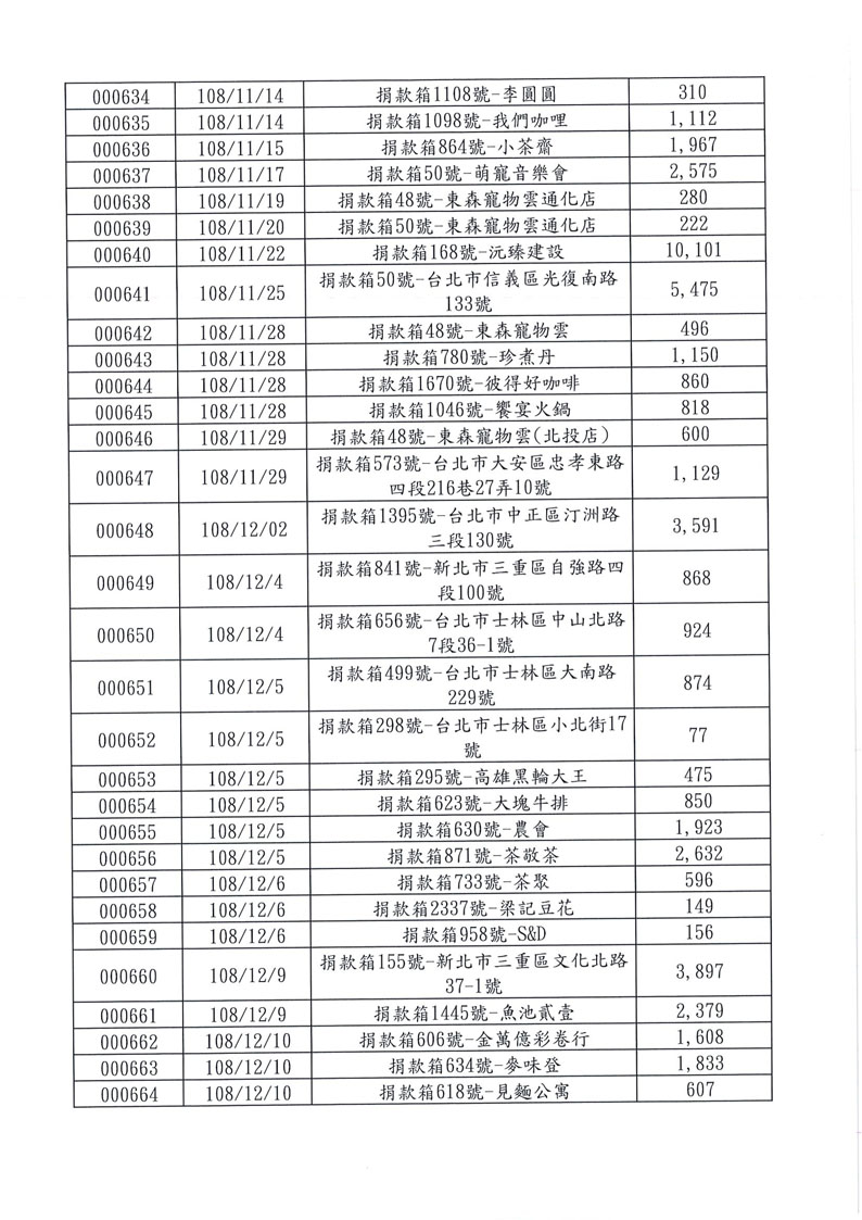 捐款名錄