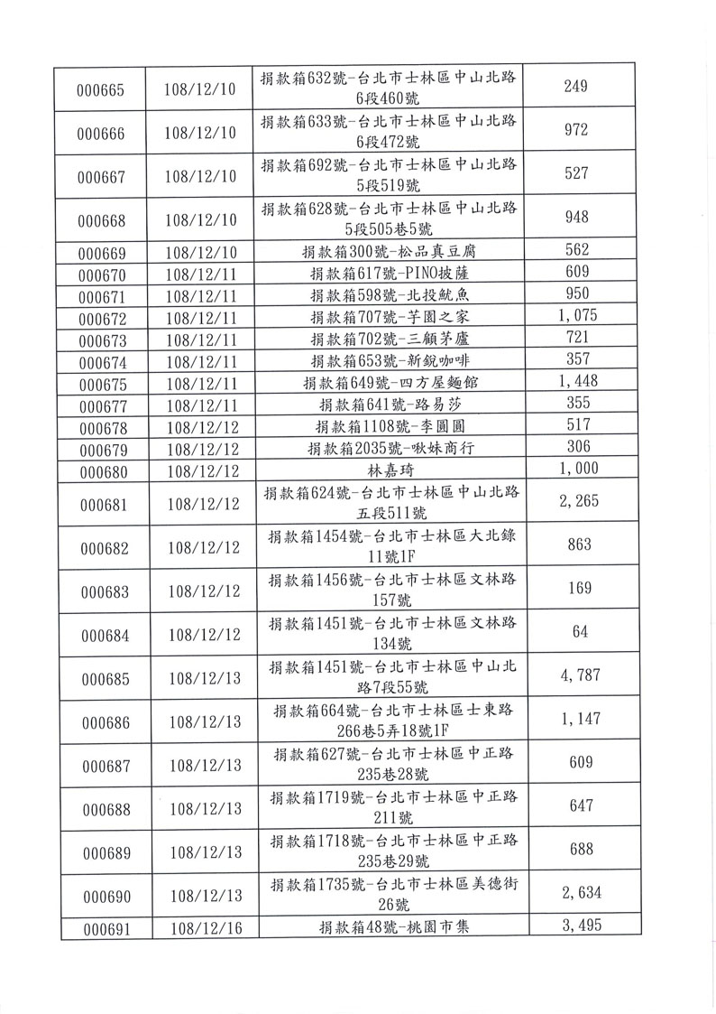 捐款名錄