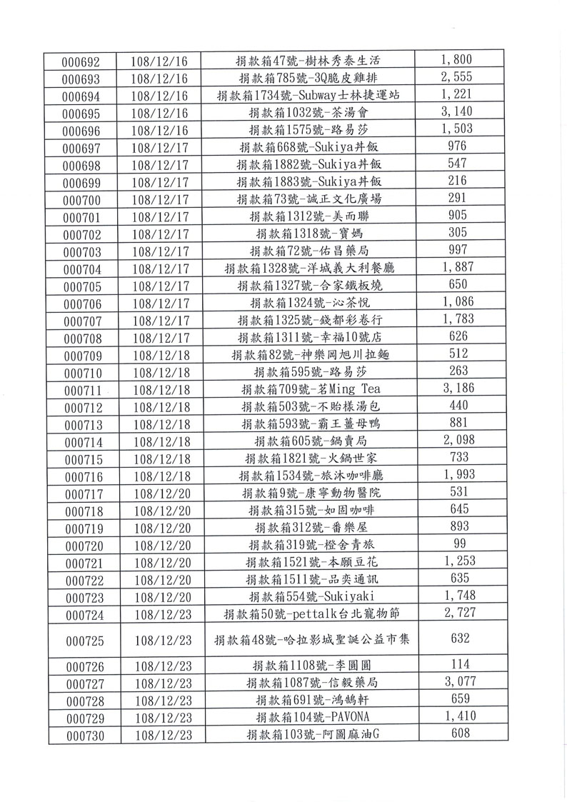 捐款名錄